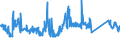 CN 85111000 /Exports /Unit = Prices (Euro/ton) /Partner: Norway /Reporter: Eur27_2020 /85111000:Sparking Plugs of a Kind Used for Spark-ignition or Compression-ignition Internal Combustion Engines