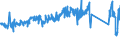 CN 85111000 /Exports /Unit = Prices (Euro/ton) /Partner: Sweden /Reporter: Eur27_2020 /85111000:Sparking Plugs of a Kind Used for Spark-ignition or Compression-ignition Internal Combustion Engines