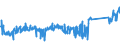 CN 85111000 /Exports /Unit = Prices (Euro/ton) /Partner: Finland /Reporter: Eur27_2020 /85111000:Sparking Plugs of a Kind Used for Spark-ignition or Compression-ignition Internal Combustion Engines