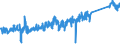 CN 85111000 /Exports /Unit = Prices (Euro/ton) /Partner: Switzerland /Reporter: Eur27_2020 /85111000:Sparking Plugs of a Kind Used for Spark-ignition or Compression-ignition Internal Combustion Engines