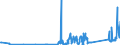 CN 85111000 /Exports /Unit = Prices (Euro/ton) /Partner: Faroe Isles /Reporter: Eur27_2020 /85111000:Sparking Plugs of a Kind Used for Spark-ignition or Compression-ignition Internal Combustion Engines