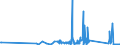 CN 85111000 /Exports /Unit = Prices (Euro/ton) /Partner: Andorra /Reporter: Eur27_2020 /85111000:Sparking Plugs of a Kind Used for Spark-ignition or Compression-ignition Internal Combustion Engines