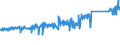 CN 85111000 /Exports /Unit = Prices (Euro/ton) /Partner: Poland /Reporter: Eur27_2020 /85111000:Sparking Plugs of a Kind Used for Spark-ignition or Compression-ignition Internal Combustion Engines