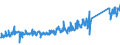 CN 85111000 /Exports /Unit = Prices (Euro/ton) /Partner: Slovakia /Reporter: Eur27_2020 /85111000:Sparking Plugs of a Kind Used for Spark-ignition or Compression-ignition Internal Combustion Engines