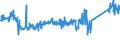 CN 85111000 /Exports /Unit = Prices (Euro/ton) /Partner: Hungary /Reporter: Eur27_2020 /85111000:Sparking Plugs of a Kind Used for Spark-ignition or Compression-ignition Internal Combustion Engines