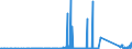 CN 85111000 /Exports /Unit = Prices (Euro/ton) /Partner: Uzbekistan /Reporter: Eur27_2020 /85111000:Sparking Plugs of a Kind Used for Spark-ignition or Compression-ignition Internal Combustion Engines