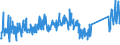 CN 85111000 /Exports /Unit = Prices (Euro/ton) /Partner: Bosnia-herz. /Reporter: Eur27_2020 /85111000:Sparking Plugs of a Kind Used for Spark-ignition or Compression-ignition Internal Combustion Engines