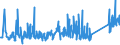CN 85111000 /Exports /Unit = Prices (Euro/ton) /Partner: For.jrep.mac /Reporter: Eur27_2020 /85111000:Sparking Plugs of a Kind Used for Spark-ignition or Compression-ignition Internal Combustion Engines