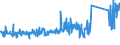 CN 85111000 /Exports /Unit = Prices (Euro/ton) /Partner: Serbia /Reporter: Eur27_2020 /85111000:Sparking Plugs of a Kind Used for Spark-ignition or Compression-ignition Internal Combustion Engines
