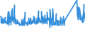 CN 85111000 /Exports /Unit = Prices (Euro/ton) /Partner: Morocco /Reporter: Eur27_2020 /85111000:Sparking Plugs of a Kind Used for Spark-ignition or Compression-ignition Internal Combustion Engines