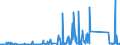 CN 85111000 /Exports /Unit = Prices (Euro/ton) /Partner: Libya /Reporter: Eur27_2020 /85111000:Sparking Plugs of a Kind Used for Spark-ignition or Compression-ignition Internal Combustion Engines