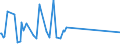 CN 85111000 /Exports /Unit = Prices (Euro/ton) /Partner: South Sudan /Reporter: Eur27_2020 /85111000:Sparking Plugs of a Kind Used for Spark-ignition or Compression-ignition Internal Combustion Engines