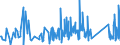 CN 85111000 /Exports /Unit = Prices (Euro/ton) /Partner: Cape Verde /Reporter: Eur27_2020 /85111000:Sparking Plugs of a Kind Used for Spark-ignition or Compression-ignition Internal Combustion Engines