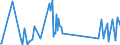 CN 85111000 /Exports /Unit = Prices (Euro/ton) /Partner: Guinea Biss. /Reporter: Eur27_2020 /85111000:Sparking Plugs of a Kind Used for Spark-ignition or Compression-ignition Internal Combustion Engines