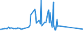 CN 85111000 /Exports /Unit = Prices (Euro/ton) /Partner: Burundi /Reporter: Eur27_2020 /85111000:Sparking Plugs of a Kind Used for Spark-ignition or Compression-ignition Internal Combustion Engines