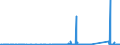 CN 85111000 /Exports /Unit = Prices (Euro/ton) /Partner: Uganda /Reporter: Eur27_2020 /85111000:Sparking Plugs of a Kind Used for Spark-ignition or Compression-ignition Internal Combustion Engines