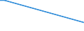 KN 85111010 /Exporte /Einheit = Preise (Euro/Tonne) /Partnerland: Luxemburg /Meldeland: Europäische Union /85111010:Zndkerzen fr Verbrennungsmotoren fr Zivile Luftfahrzeuge