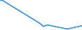 KN 85111010 /Exporte /Einheit = Preise (Euro/Tonne) /Partnerland: Norwegen /Meldeland: Europäische Union /85111010:Zndkerzen fr Verbrennungsmotoren fr Zivile Luftfahrzeuge