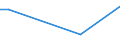 KN 85111010 /Exporte /Einheit = Preise (Euro/Tonne) /Partnerland: Schweden /Meldeland: Europäische Union /85111010:Zndkerzen fr Verbrennungsmotoren fr Zivile Luftfahrzeuge