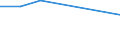 KN 85111010 /Exporte /Einheit = Preise (Euro/Tonne) /Partnerland: Schweiz /Meldeland: Europäische Union /85111010:Zndkerzen fr Verbrennungsmotoren fr Zivile Luftfahrzeuge