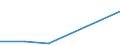 KN 85111010 /Exporte /Einheit = Preise (Euro/Tonne) /Partnerland: Oesterreich /Meldeland: Europäische Union /85111010:Zndkerzen fr Verbrennungsmotoren fr Zivile Luftfahrzeuge