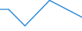 KN 85111010 /Exporte /Einheit = Preise (Euro/Tonne) /Partnerland: Tuerkei /Meldeland: Europäische Union /85111010:Zndkerzen fr Verbrennungsmotoren fr Zivile Luftfahrzeuge