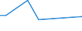 KN 85111010 /Exporte /Einheit = Preise (Euro/Tonne) /Partnerland: Polen /Meldeland: Europäische Union /85111010:Zndkerzen fr Verbrennungsmotoren fr Zivile Luftfahrzeuge