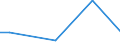 KN 85111010 /Exporte /Einheit = Preise (Euro/Tonne) /Partnerland: Ungarn /Meldeland: Europäische Union /85111010:Zndkerzen fr Verbrennungsmotoren fr Zivile Luftfahrzeuge