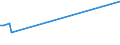KN 85111010 /Exporte /Einheit = Preise (Euro/Tonne) /Partnerland: Kroatien /Meldeland: Europäische Union /85111010:Zndkerzen fr Verbrennungsmotoren fr Zivile Luftfahrzeuge