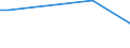 KN 85111010 /Exporte /Einheit = Preise (Euro/Tonne) /Partnerland: Bosn.-herzegowina /Meldeland: Europäische Union /85111010:Zndkerzen fr Verbrennungsmotoren fr Zivile Luftfahrzeuge