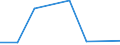 KN 85111010 /Exporte /Einheit = Preise (Euro/Tonne) /Partnerland: Tunesien /Meldeland: Europäische Union /85111010:Zndkerzen fr Verbrennungsmotoren fr Zivile Luftfahrzeuge