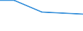KN 85111010 /Exporte /Einheit = Preise (Euro/Tonne) /Partnerland: Aegypten /Meldeland: Europäische Union /85111010:Zndkerzen fr Verbrennungsmotoren fr Zivile Luftfahrzeuge