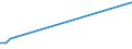 KN 85111010 /Exporte /Einheit = Preise (Euro/Tonne) /Partnerland: Nigeria /Meldeland: Europäische Union /85111010:Zndkerzen fr Verbrennungsmotoren fr Zivile Luftfahrzeuge