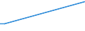 KN 85111010 /Exporte /Einheit = Preise (Euro/Tonne) /Partnerland: Kenia /Meldeland: Europäische Union /85111010:Zndkerzen fr Verbrennungsmotoren fr Zivile Luftfahrzeuge