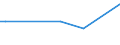 KN 85111010 /Exporte /Einheit = Preise (Euro/Tonne) /Partnerland: Sambia /Meldeland: Europäische Union /85111010:Zndkerzen fr Verbrennungsmotoren fr Zivile Luftfahrzeuge