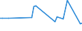 KN 85111010 /Exporte /Einheit = Preise (Euro/Tonne) /Partnerland: Suedafrika /Meldeland: Europäische Union /85111010:Zndkerzen fr Verbrennungsmotoren fr Zivile Luftfahrzeuge