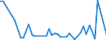 KN 85111010 /Exporte /Einheit = Preise (Euro/Tonne) /Partnerland: Vereinigte Staaten von Amerika /Meldeland: Europäische Union /85111010:Zndkerzen fr Verbrennungsmotoren fr Zivile Luftfahrzeuge