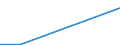 KN 85111010 /Exporte /Einheit = Preise (Euro/Tonne) /Partnerland: Mexiko /Meldeland: Europäische Union /85111010:Zndkerzen fr Verbrennungsmotoren fr Zivile Luftfahrzeuge