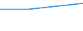 KN 85111010 /Exporte /Einheit = Preise (Euro/Tonne) /Partnerland: Fr.-guayana /Meldeland: Europäische Union /85111010:Zndkerzen fr Verbrennungsmotoren fr Zivile Luftfahrzeuge