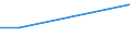 KN 85111010 /Exporte /Einheit = Preise (Euro/Tonne) /Partnerland: Zypern /Meldeland: Europäische Union /85111010:Zndkerzen fr Verbrennungsmotoren fr Zivile Luftfahrzeuge