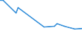 KN 85111010 /Exporte /Einheit = Preise (Euro/Tonne) /Partnerland: Singapur /Meldeland: Europäische Union /85111010:Zndkerzen fr Verbrennungsmotoren fr Zivile Luftfahrzeuge