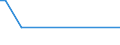 KN 85111010 /Exporte /Einheit = Preise (Euro/Tonne) /Partnerland: Japan /Meldeland: Europäische Union /85111010:Zndkerzen fr Verbrennungsmotoren fr Zivile Luftfahrzeuge