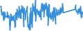 KN 85112000 /Exporte /Einheit = Preise (Euro/Tonne) /Partnerland: Frankreich /Meldeland: Eur27_2020 /85112000:Magnetzünder, Lichtmagnetzünder und Schwungmagnetzünder, für Verbrennungsmotoren