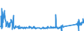 KN 85112000 /Exporte /Einheit = Preise (Euro/Tonne) /Partnerland: Niederlande /Meldeland: Eur27_2020 /85112000:Magnetzünder, Lichtmagnetzünder und Schwungmagnetzünder, für Verbrennungsmotoren