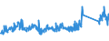 KN 85112000 /Exporte /Einheit = Preise (Euro/Tonne) /Partnerland: Deutschland /Meldeland: Eur27_2020 /85112000:Magnetzünder, Lichtmagnetzünder und Schwungmagnetzünder, für Verbrennungsmotoren