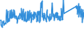 KN 85112000 /Exporte /Einheit = Preise (Euro/Tonne) /Partnerland: Ver.koenigreich /Meldeland: Eur27_2020 /85112000:Magnetzünder, Lichtmagnetzünder und Schwungmagnetzünder, für Verbrennungsmotoren