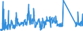KN 85112000 /Exporte /Einheit = Preise (Euro/Tonne) /Partnerland: Irland /Meldeland: Eur27_2020 /85112000:Magnetzünder, Lichtmagnetzünder und Schwungmagnetzünder, für Verbrennungsmotoren