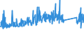 KN 85112000 /Exporte /Einheit = Preise (Euro/Tonne) /Partnerland: Daenemark /Meldeland: Eur27_2020 /85112000:Magnetzünder, Lichtmagnetzünder und Schwungmagnetzünder, für Verbrennungsmotoren