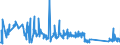 KN 85112000 /Exporte /Einheit = Preise (Euro/Tonne) /Partnerland: Griechenland /Meldeland: Eur27_2020 /85112000:Magnetzünder, Lichtmagnetzünder und Schwungmagnetzünder, für Verbrennungsmotoren