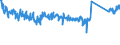 KN 85113000 /Exporte /Einheit = Preise (Euro/Tonne) /Partnerland: Frankreich /Meldeland: Eur27_2020 /85113000:Zündverteiler und Zündspulen, für Verbrennungsmotoren